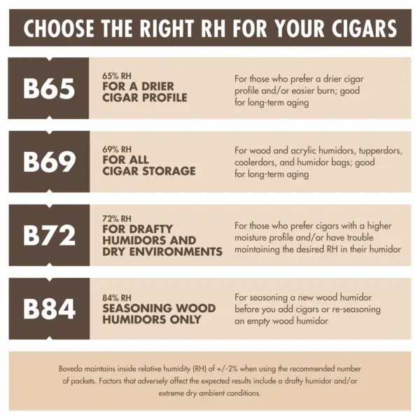 Size 320 For Medium/Large Humidors - Image 3
