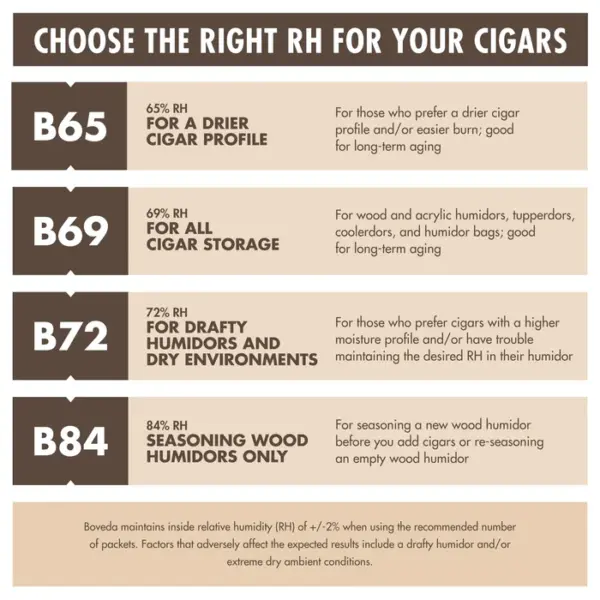 Size 8 For Travel/Small Humidors - Image 6